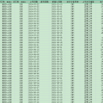 [338] 沪港通与深港通证券基本信息表(2014-2022年3月)