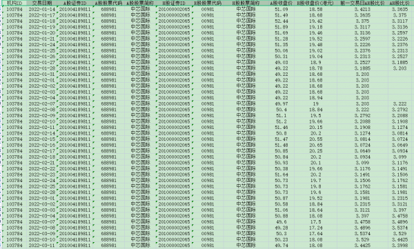 [339] AH股比价表(截至 2022-03-01)