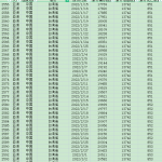 [324] 新冠疫情数据(每日)  中国各个省份 (截至 2022-03-01)