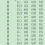 [501] 全球223个国家和地区 每日新冠疫情数据(截至2022-08-01)