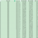 [511]  全球223个国家和地区 每日新冠疫情数据(截至2022-09-01)