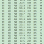 [512] 新冠疫情数据(每日)  中国各个省份 (截至 2022-09-01)