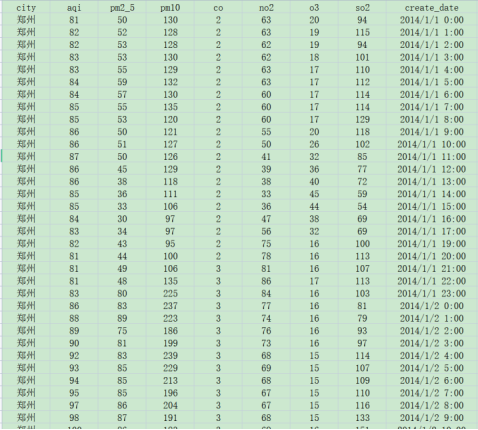 [525] (每小时)我国城市空气质量数据(20140101到20141231)