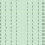 [521] (每天)我国城市空气质量数据(20200101到20201231)