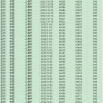 [599] 新冠疫情数据(每日)  中国各个省份 (截至 2022-10-01)