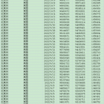 [598] 全球223个国家和地区 每日新冠疫情数据(截至2022-11-01)