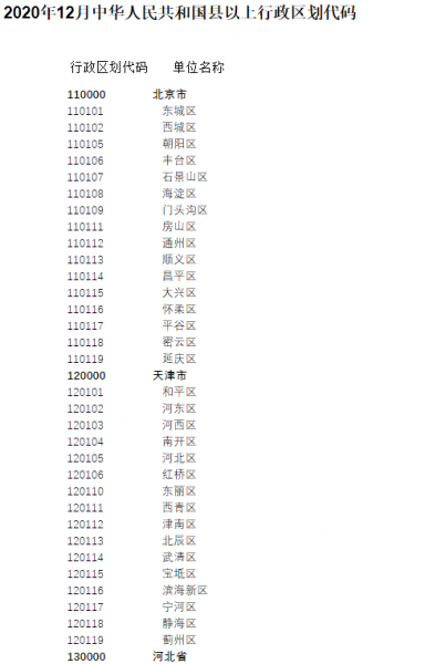 [602] 全国3182个市区县互相之间的直线距离（总共1012万条）