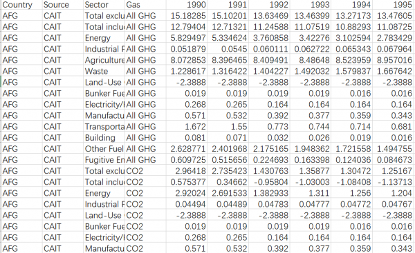 [604] 全球温室气体排放数据