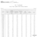 [601] 中国国内生产总值核算历史资料（1952-2004年）