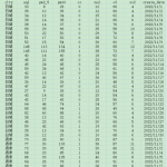 [636] (每天)我国城市空气质量数据(20221101到20221130)