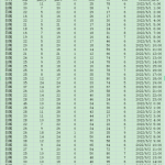 [638] (每小时)我国城市空气质量数据(20220601到20220630)