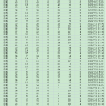 [639] (每小时)我国城市空气质量数据(20220701到20220731)