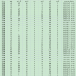 [640] (每小时)我国城市空气质量数据(20220801到20220831)