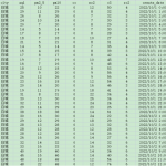 [642] (每小时)我国城市空气质量数据(20221001到20221031)